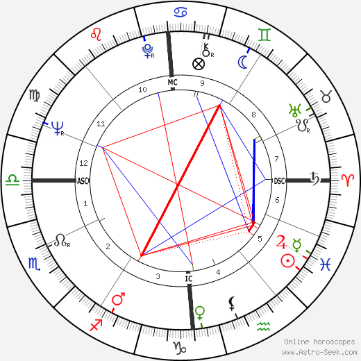 Deirdre Curron birth chart, Deirdre Curron astro natal horoscope, astrology
