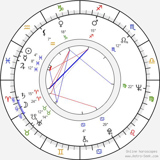Denis Arndt birth chart, biography, wikipedia 2024, 2025