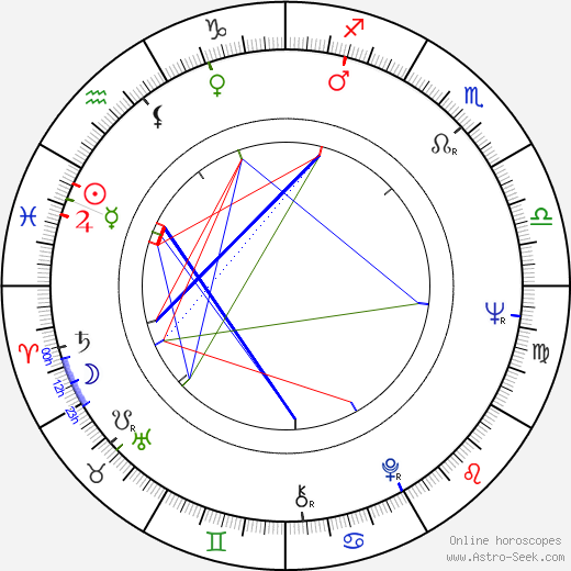 Denis Arndt birth chart, Denis Arndt astro natal horoscope, astrology