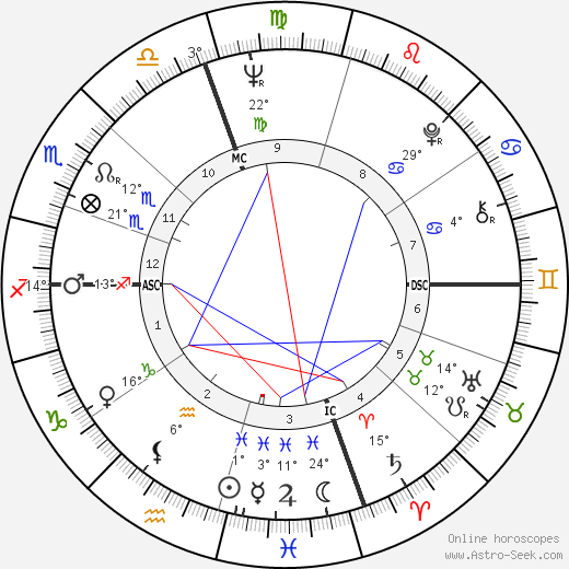 Don Fullmer birth chart, biography, wikipedia 2024, 2025