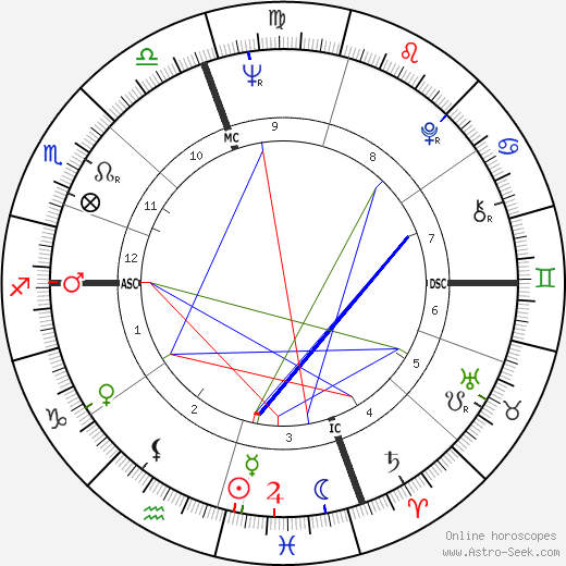 Don Fullmer birth chart, Don Fullmer astro natal horoscope, astrology