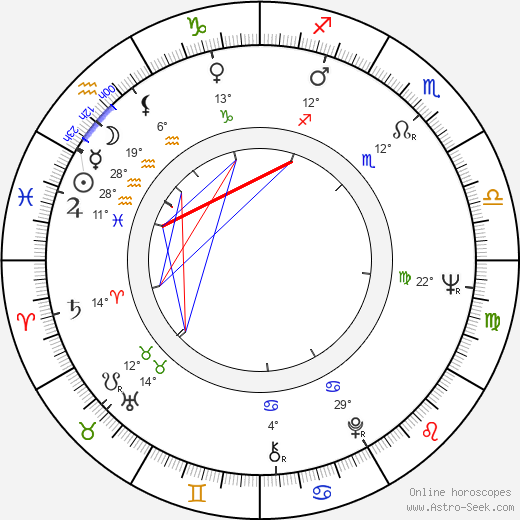 Eila Pienimäki birth chart, biography, wikipedia 2024, 2025