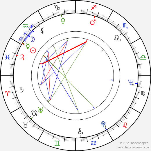 Eila Pienimäki birth chart, Eila Pienimäki astro natal horoscope, astrology