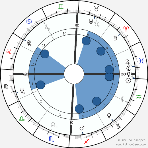 Erin Pizzey wikipedia, horoscope, astrology, instagram