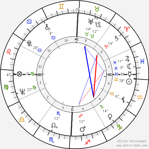 Erin Pizzey birth chart, biography, wikipedia 2024, 2025
