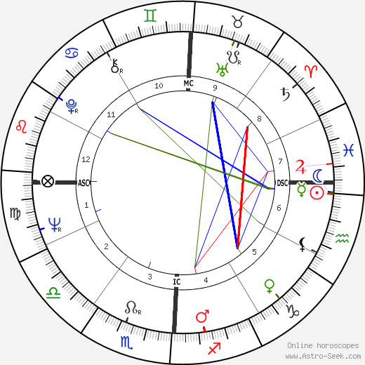 Erin Pizzey birth chart, Erin Pizzey astro natal horoscope, astrology