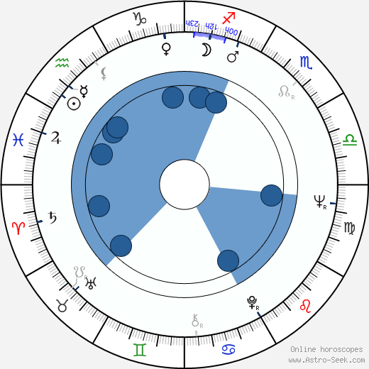 Évelyne Dandry wikipedia, horoscope, astrology, instagram