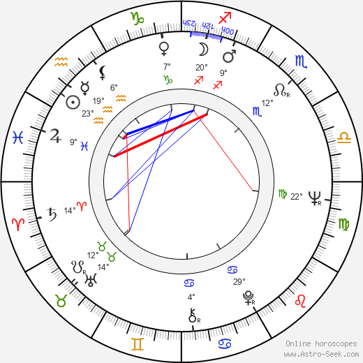 Évelyne Dandry birth chart, biography, wikipedia 2023, 2024