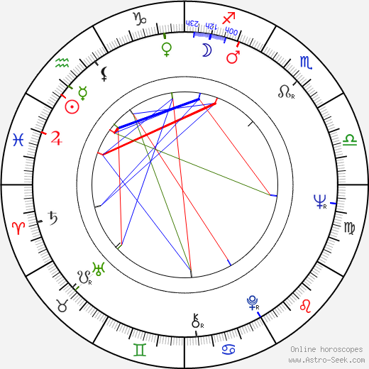 Évelyne Dandry birth chart, Évelyne Dandry astro natal horoscope, astrology