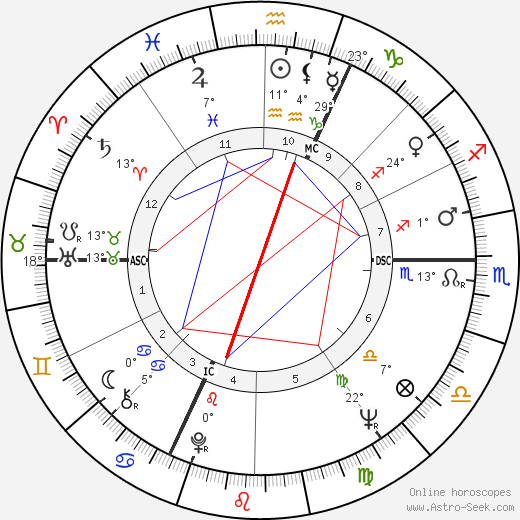 Fritjof Capra birth chart, biography, wikipedia 2023, 2024