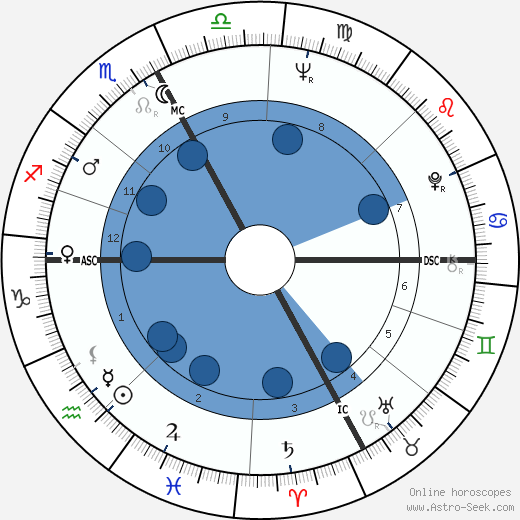 Giampiero Cantoni wikipedia, horoscope, astrology, instagram