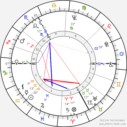 Giampiero Cantoni birth chart, biography, wikipedia 2024, 2025