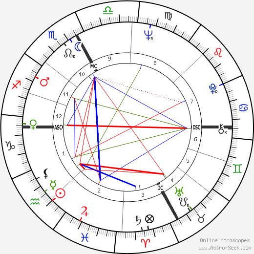 Giampiero Cantoni birth chart, Giampiero Cantoni astro natal horoscope, astrology