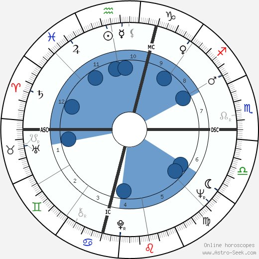 Giuseppe Carbone wikipedia, horoscope, astrology, instagram