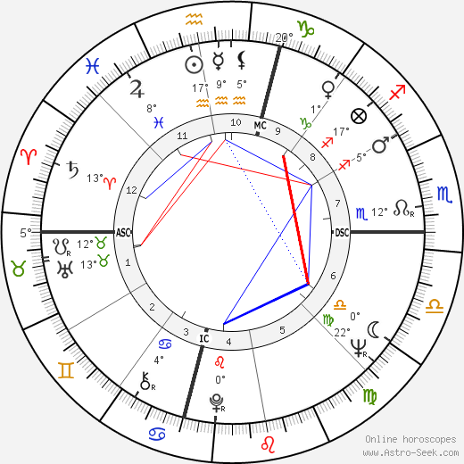 Giuseppe Carbone birth chart, biography, wikipedia 2024, 2025