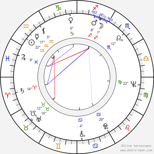 György Fehér birth chart, biography, wikipedia 2023, 2024