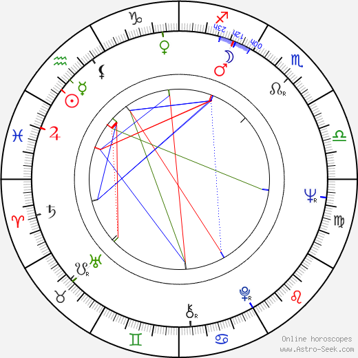 György Fehér birth chart, György Fehér astro natal horoscope, astrology