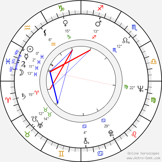 Herbert Kohler Jr birth chart, biography, wikipedia 2023, 2024