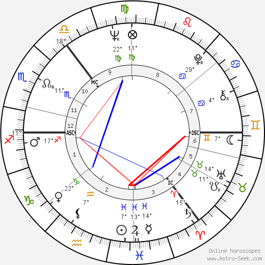 Iain Calder birth chart, biography, wikipedia 2023, 2024