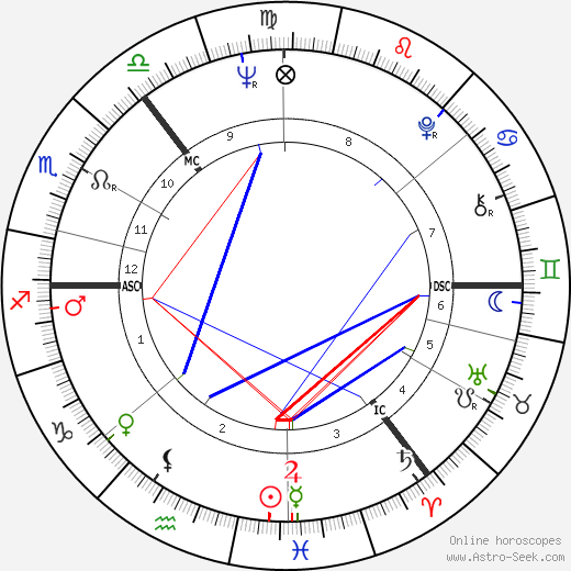 Iain Calder birth chart, Iain Calder astro natal horoscope, astrology