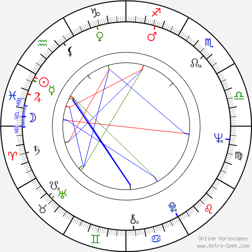 Ilkka Linnasalmi birth chart, Ilkka Linnasalmi astro natal horoscope, astrology