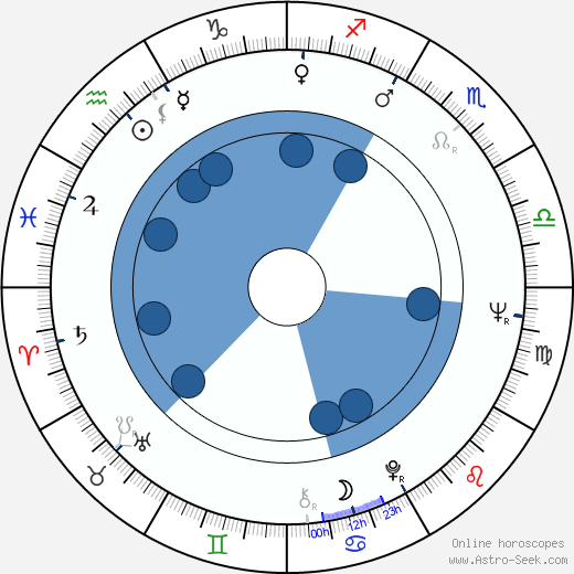 Jackie Burroughs horoscope, astrology, sign, zodiac, date of birth, instagram