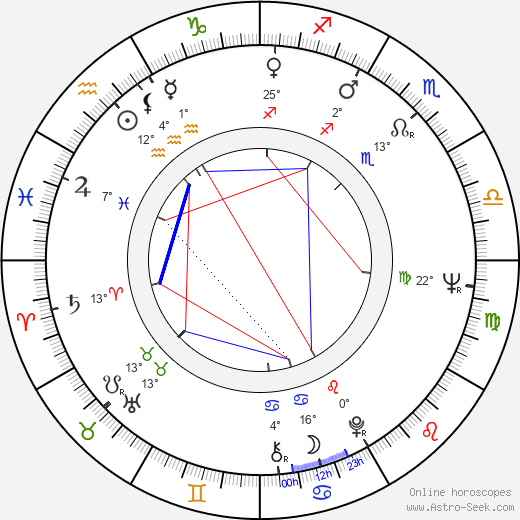 Jackie Burroughs birth chart, biography, wikipedia 2023, 2024