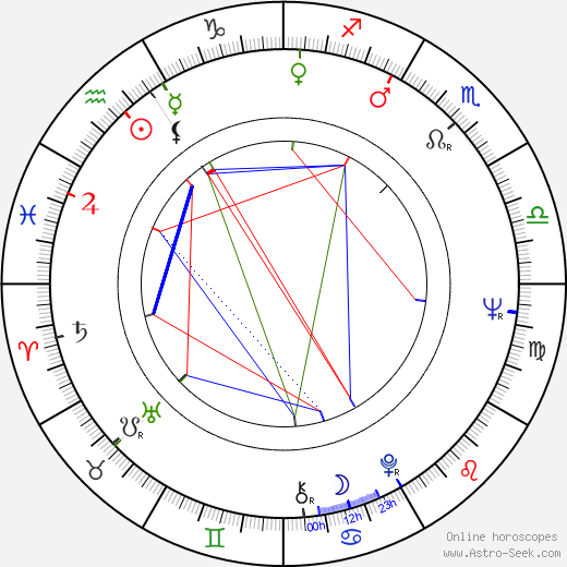 Jackie Burroughs birth chart, Jackie Burroughs astro natal horoscope, astrology