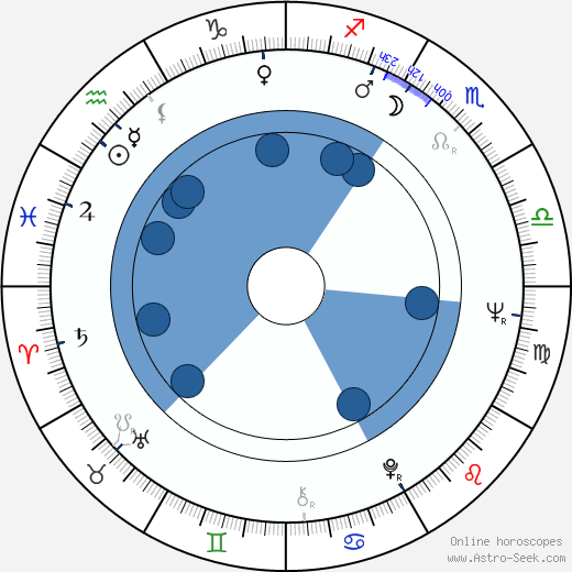 Jane Yolen horoscope, astrology, sign, zodiac, date of birth, instagram