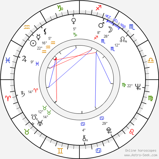 Jane Yolen birth chart, biography, wikipedia 2023, 2024