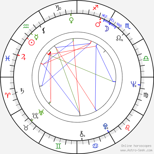 Jane Yolen birth chart, Jane Yolen astro natal horoscope, astrology