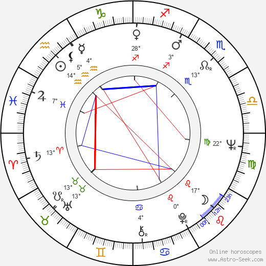Janelly Fourtou birth chart, biography, wikipedia 2024, 2025