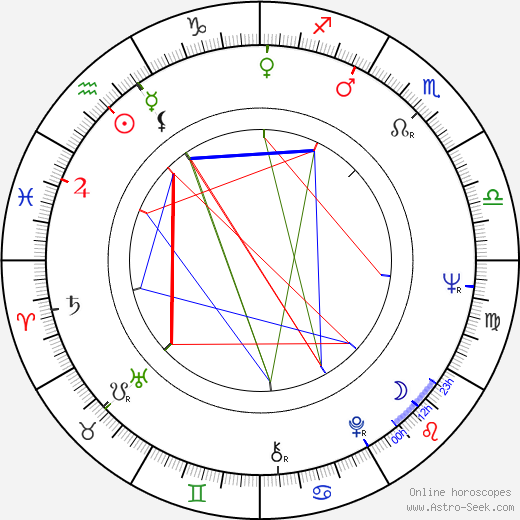 Janelly Fourtou birth chart, Janelly Fourtou astro natal horoscope, astrology