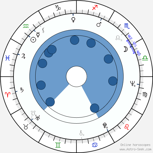 Janet Suzman wikipedia, horoscope, astrology, instagram