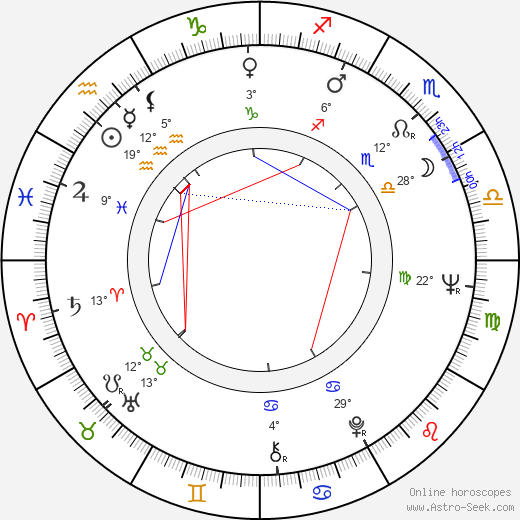 Janet Suzman birth chart, biography, wikipedia 2024, 2025