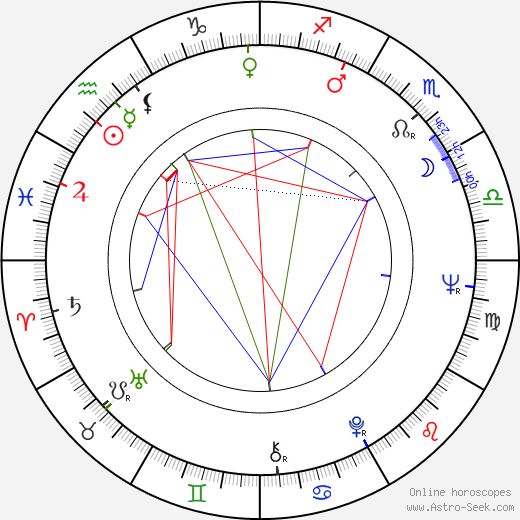 Janet Suzman birth chart, Janet Suzman astro natal horoscope, astrology
