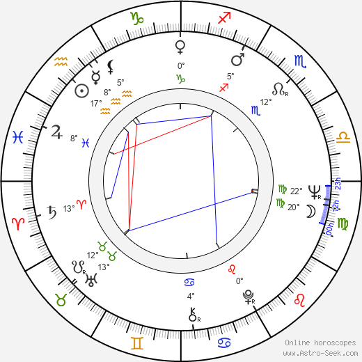 Jean Beaudin birth chart, biography, wikipedia 2023, 2024