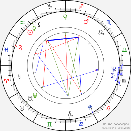 Jean Beaudin birth chart, Jean Beaudin astro natal horoscope, astrology