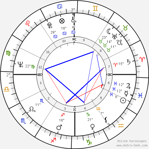 Jim Tyrer birth chart, biography, wikipedia 2024, 2025