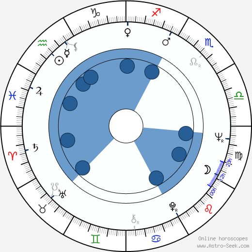 Jiří Klepl wikipedia, horoscope, astrology, instagram