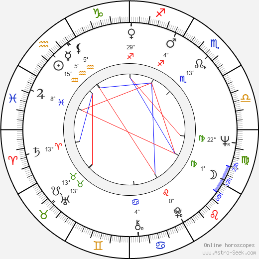 Jiří Klepl birth chart, biography, wikipedia 2023, 2024