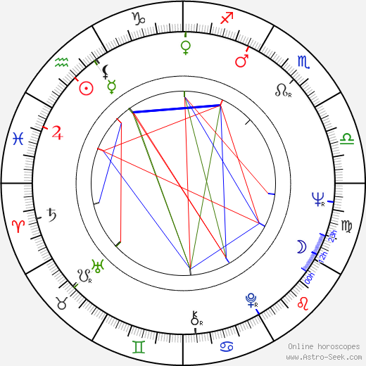 Jiří Klepl birth chart, Jiří Klepl astro natal horoscope, astrology