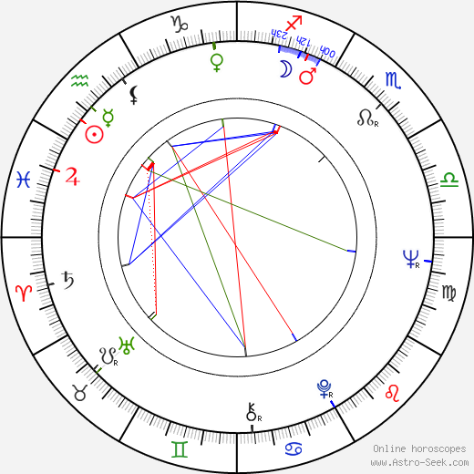 John D. Hancock birth chart, John D. Hancock astro natal horoscope, astrology