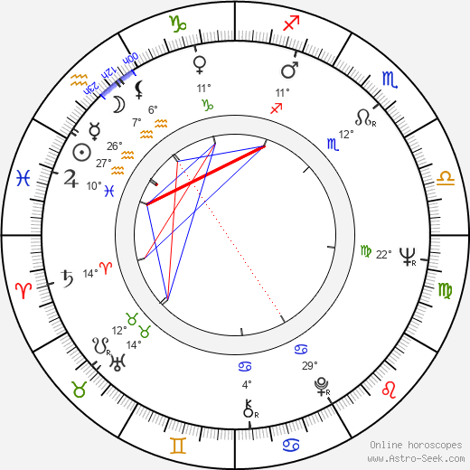 John Leyton birth chart, biography, wikipedia 2023, 2024