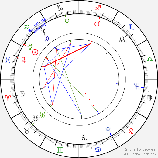 John Leyton birth chart, John Leyton astro natal horoscope, astrology