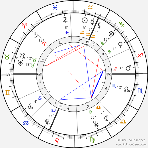 John Ross birth chart, biography, wikipedia 2023, 2024