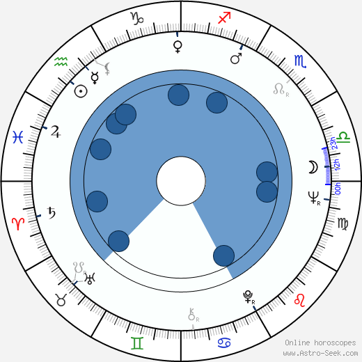 John S. Reed wikipedia, horoscope, astrology, instagram