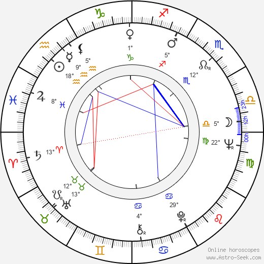 John S. Reed birth chart, biography, wikipedia 2023, 2024