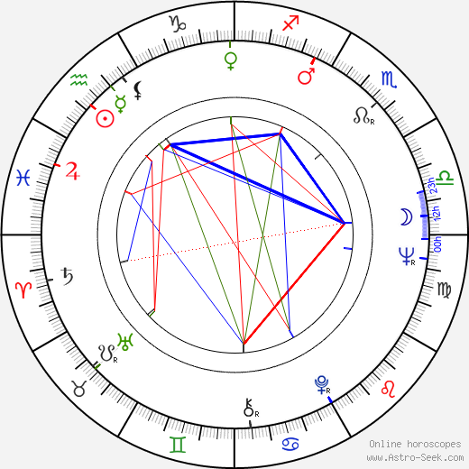 John S. Reed birth chart, John S. Reed astro natal horoscope, astrology