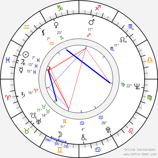 Kari Unho birth chart, biography, wikipedia 2023, 2024